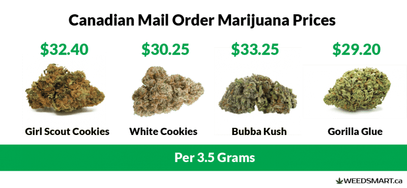 Canada Mail Order Pricing-01