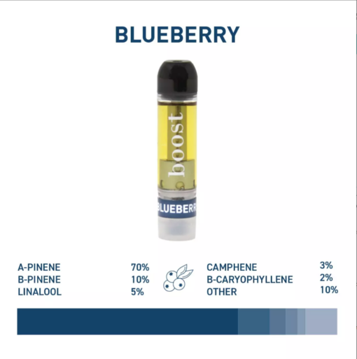 weedsmart_image_Boost Cartridge Blueberry