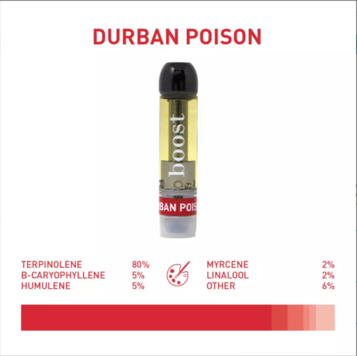 weedsmart_image_Boost Cartridge Durban Poison
