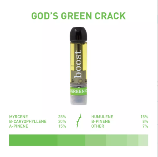 weedsmart_image_Boost Cartridge Gods Green Crack